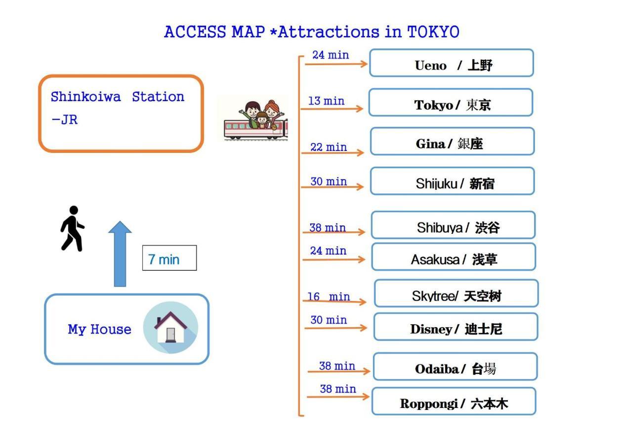Hanamikaku-shinjuku/akihabara/asakusa/ginza/tokyo/narita/haneta Japanese House 100㎡ Tokio